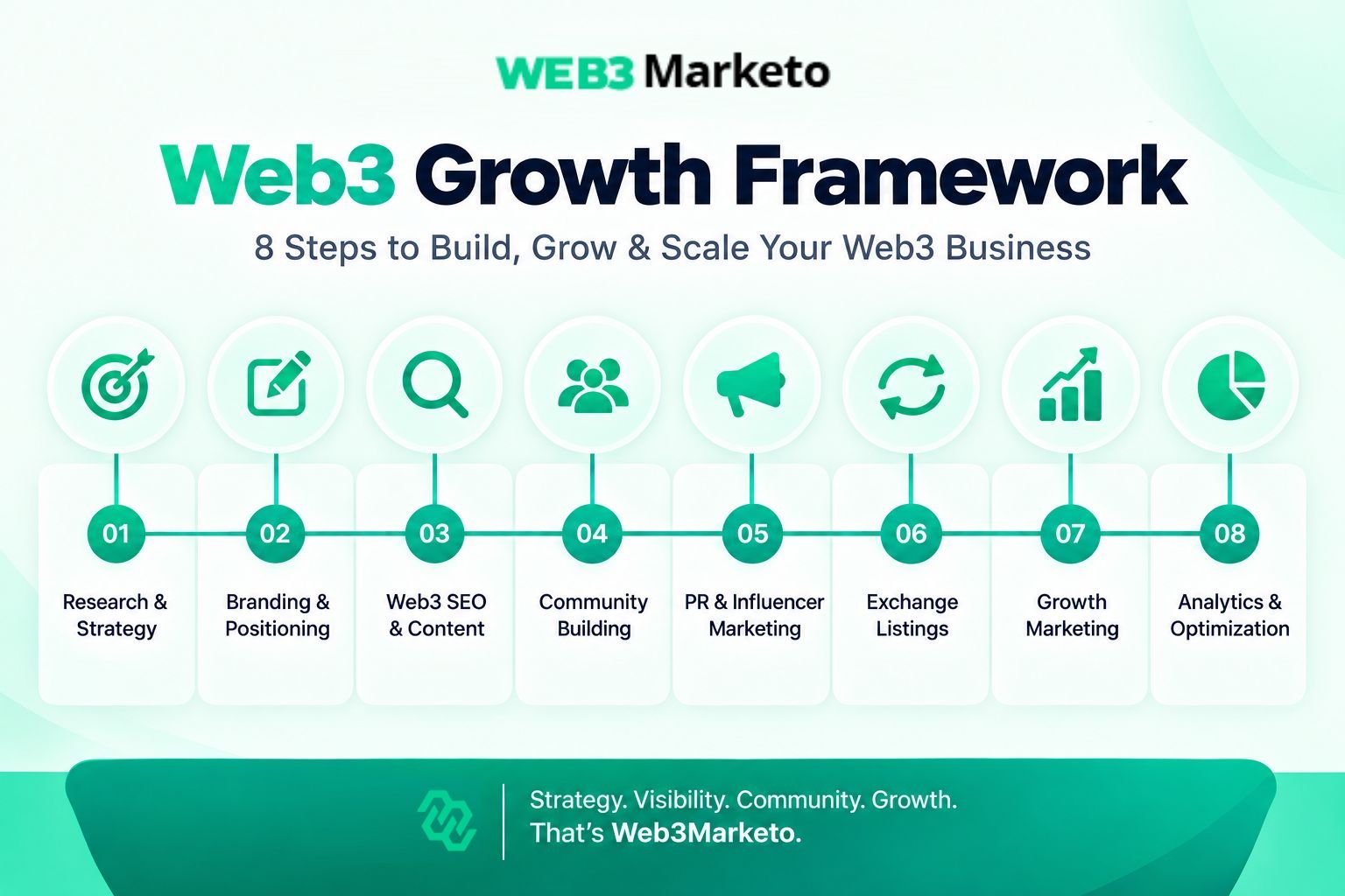 web3 marketing framework